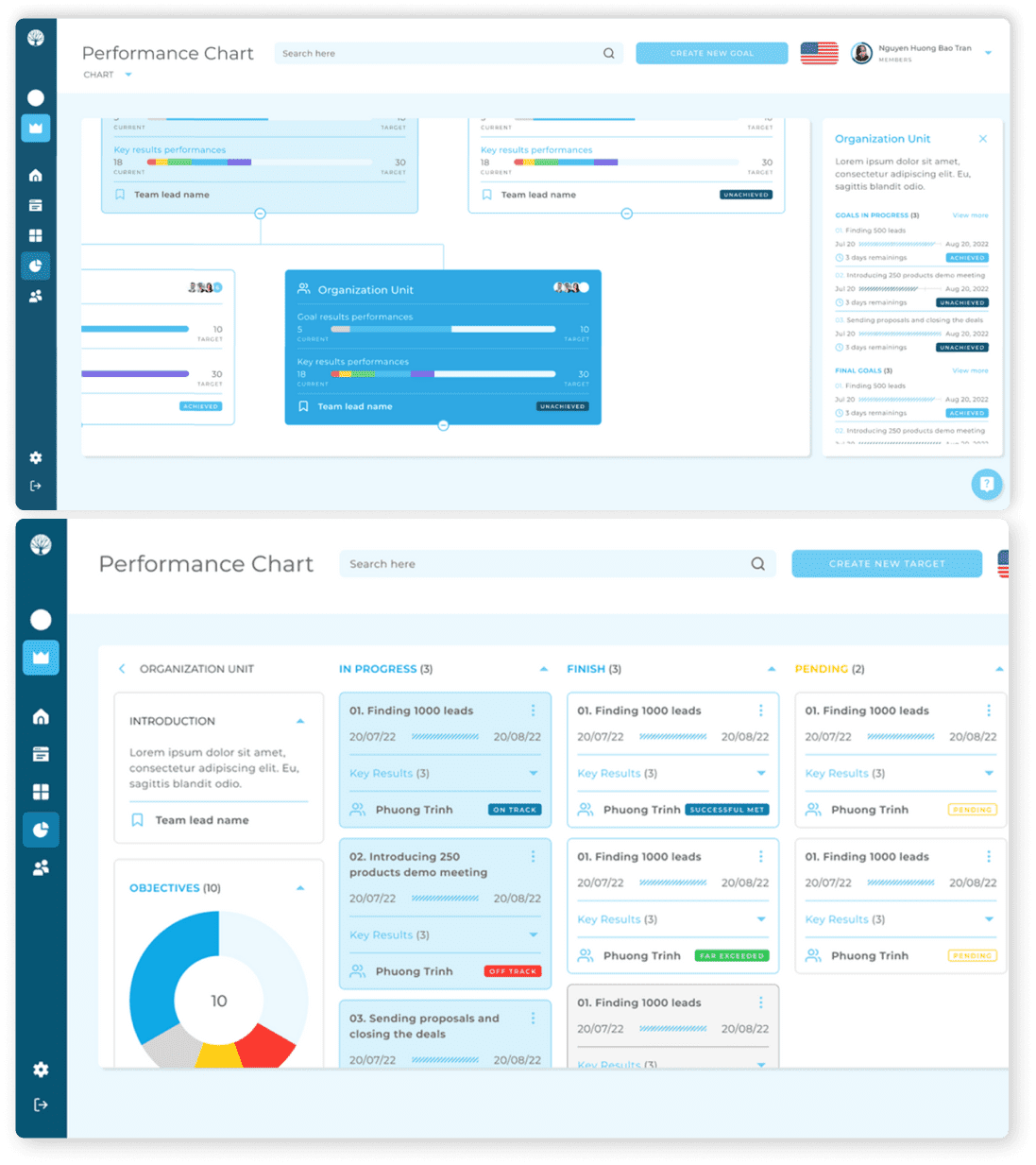 Managers can review overall performance