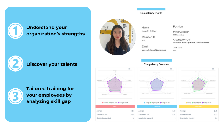 employee assessment tool