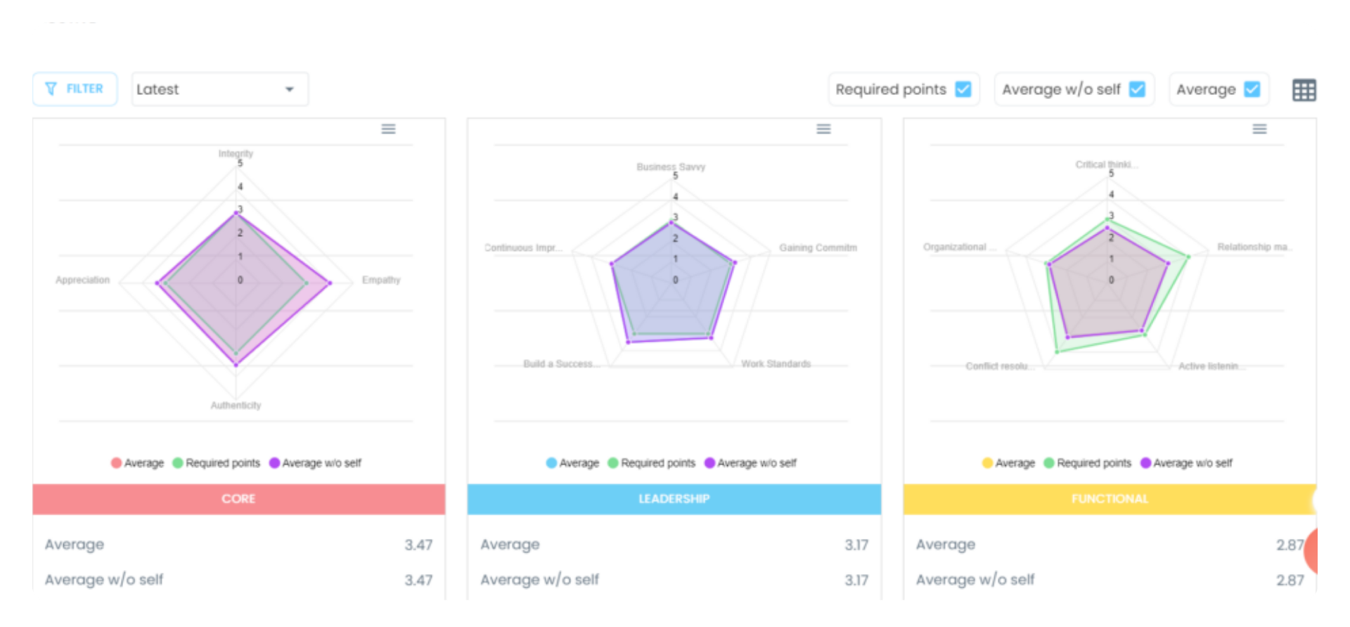 Visualize competency points with spider-chart