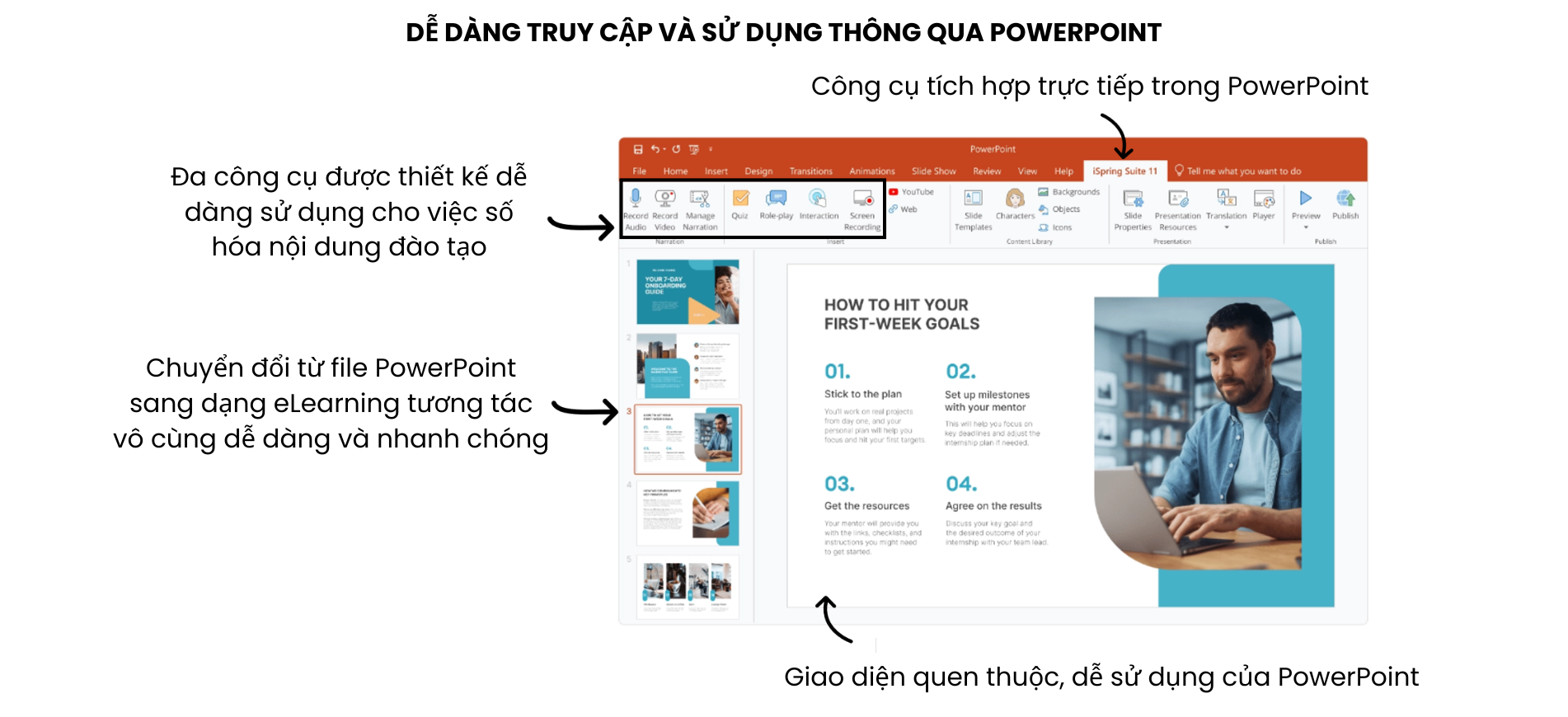 iSpring features